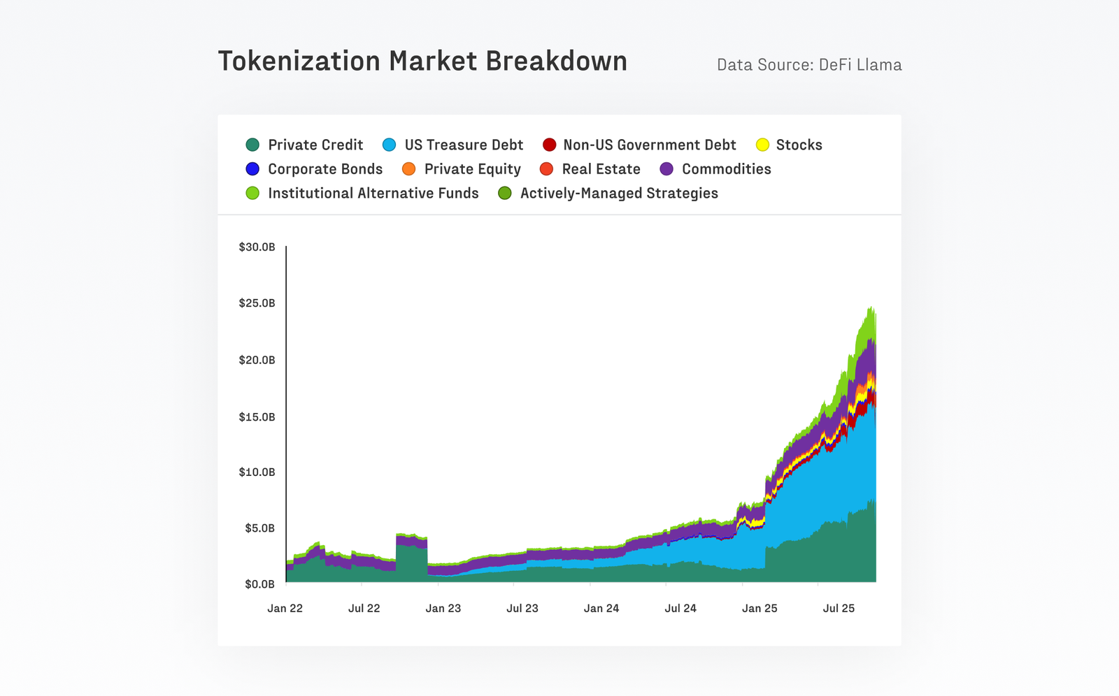 Étude Q4 2025 : Bitcoin attire 732 milliards et redéfinit tout le marché,  selon Glassnode