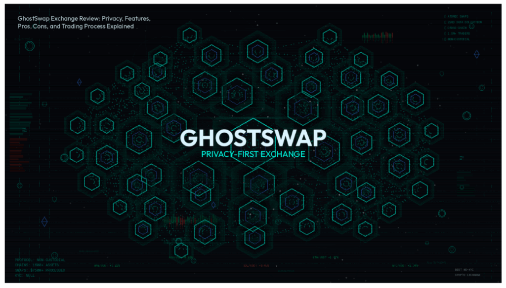 Avis sur la plateforme d’échange GhostSwap