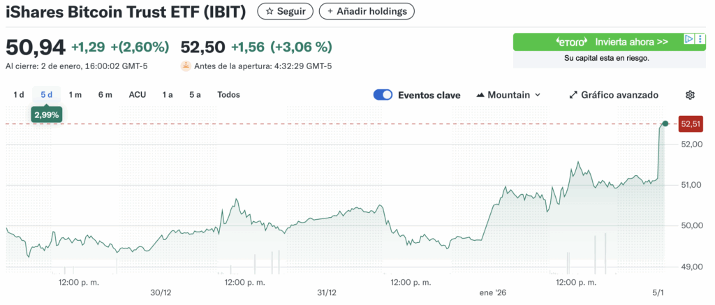 Blackrock bitcoin ETF
