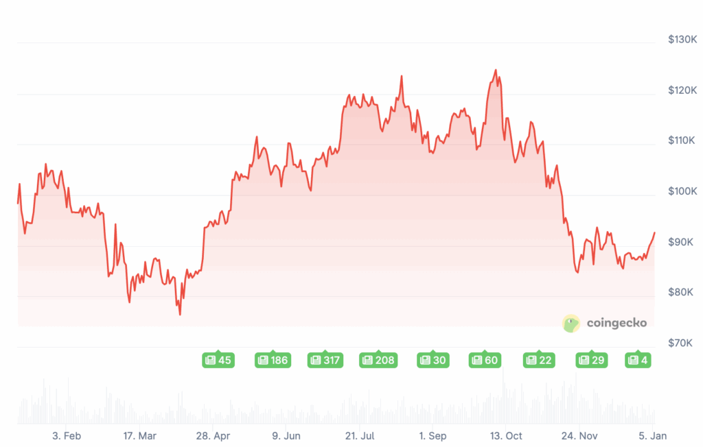 Prix de Bitcoin