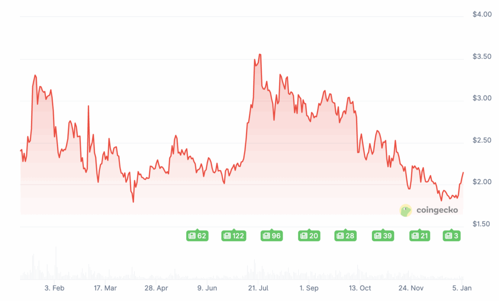 Prix de XRP