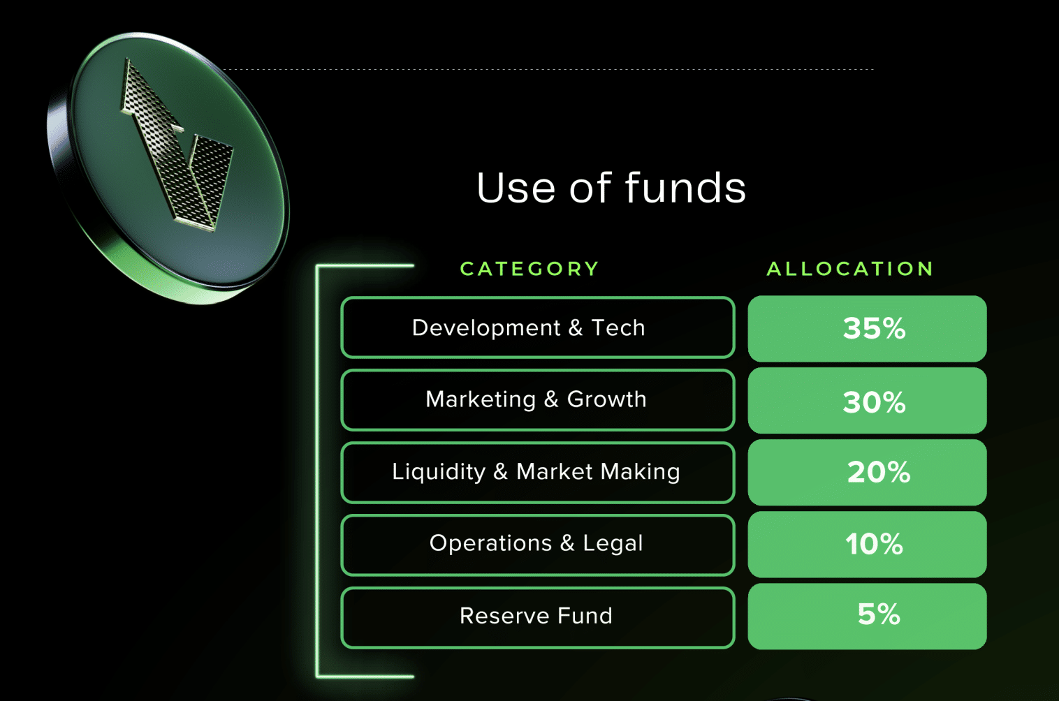 Tokenomics Vortex