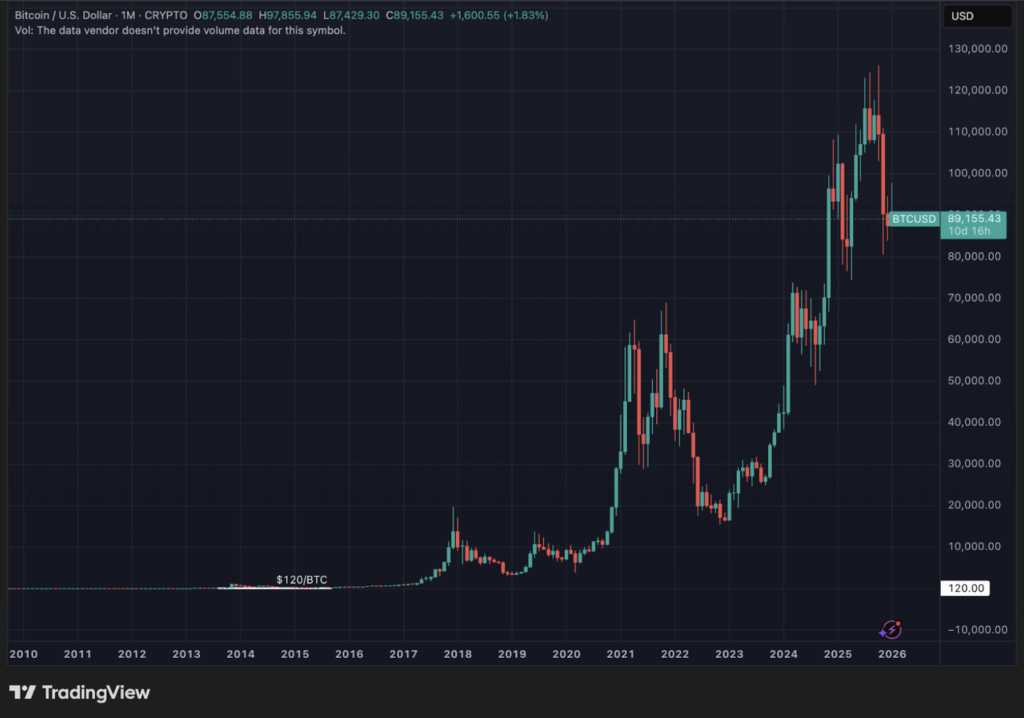 Bitcoin