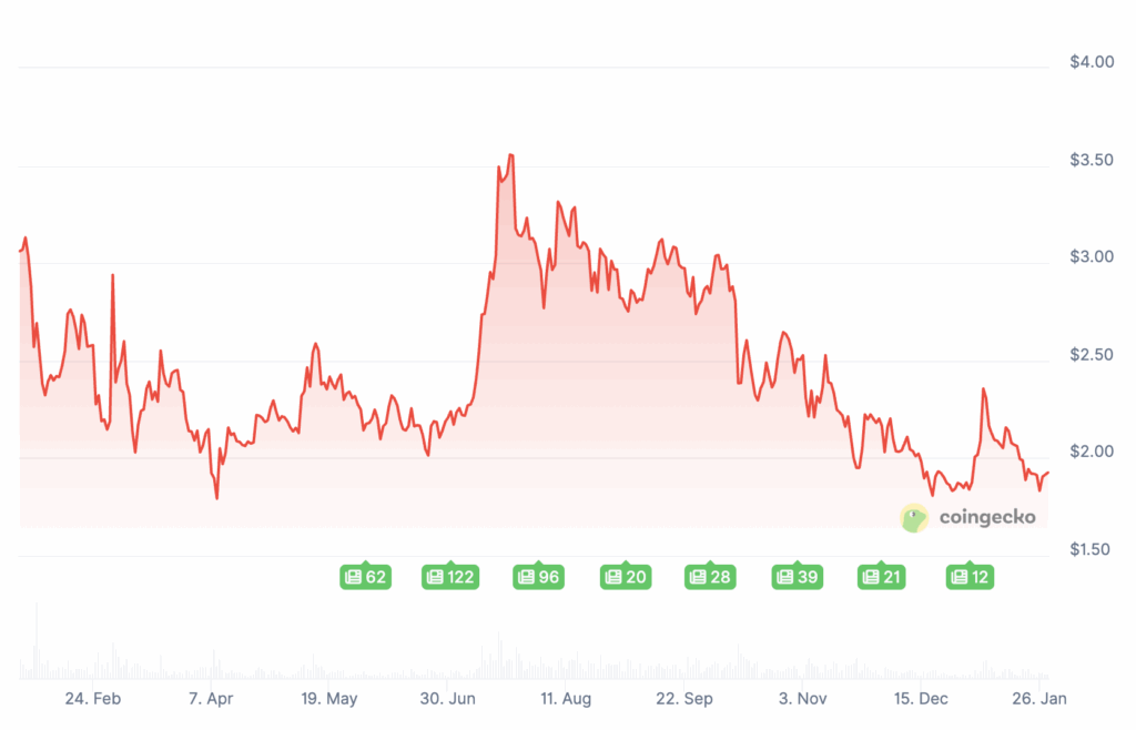 Prix de XRP