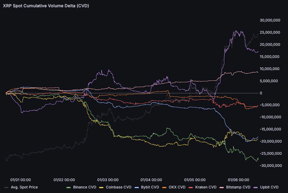 Xrp cumulative volume delta