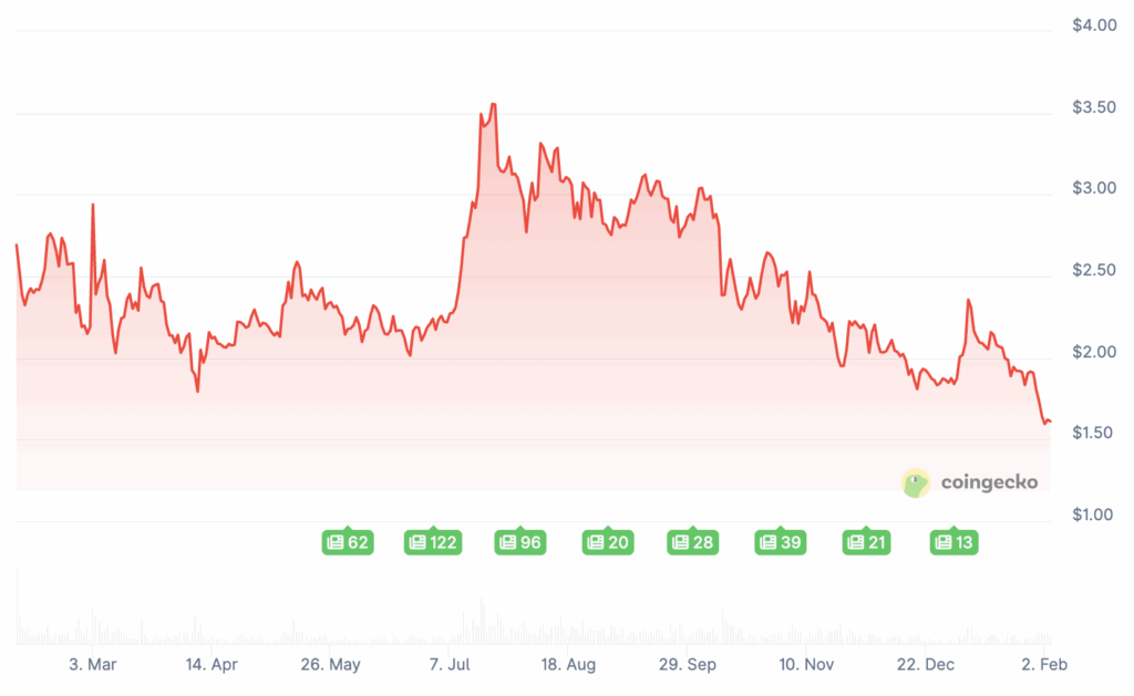 Prix de XRP