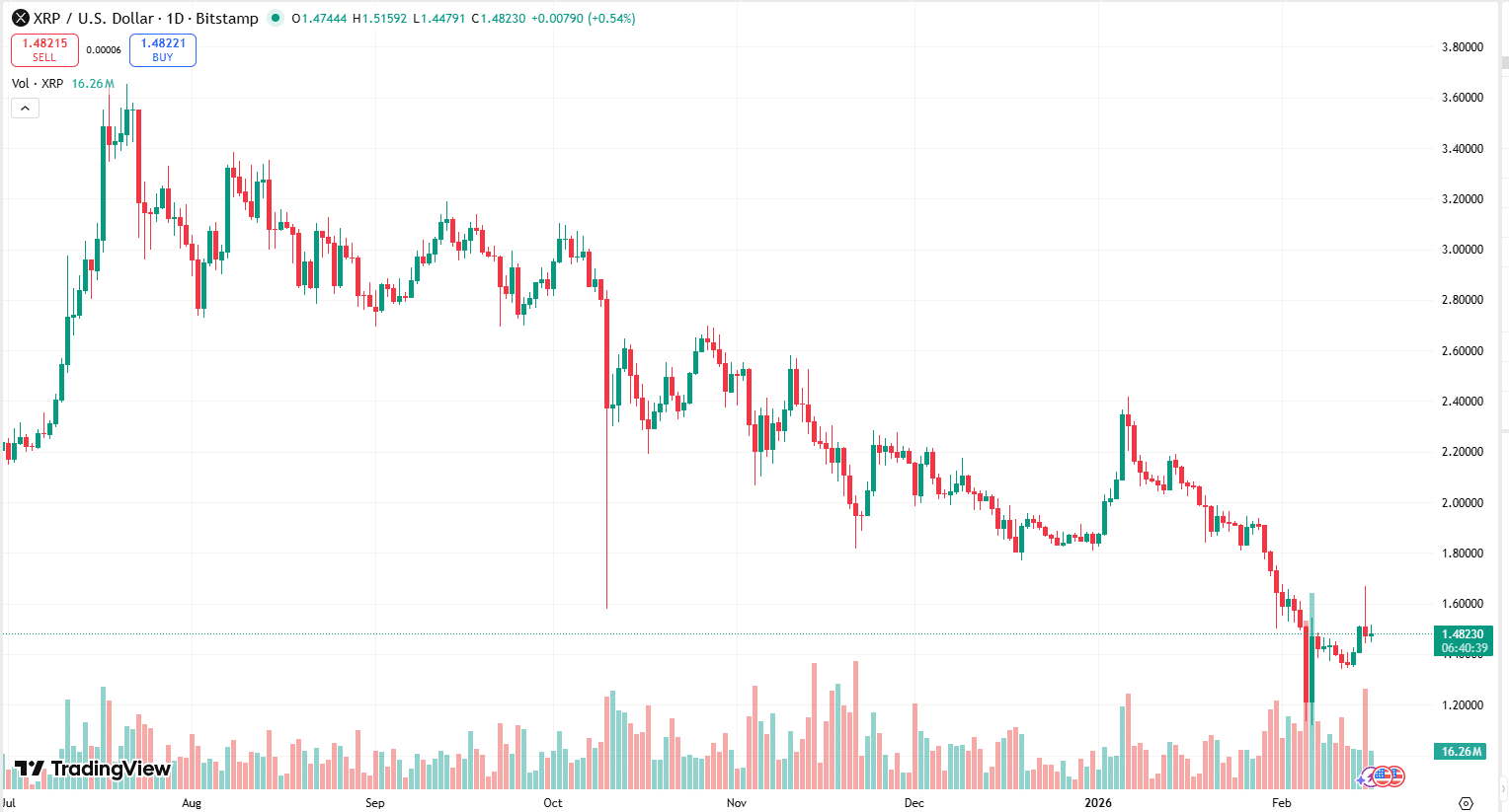 ripple usd