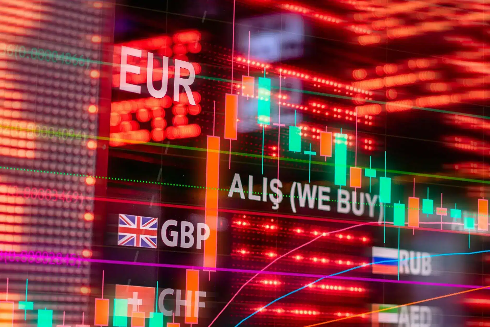 Currency trading screen displaying EUR, GBP, and CHF rates with candlestick charts.
