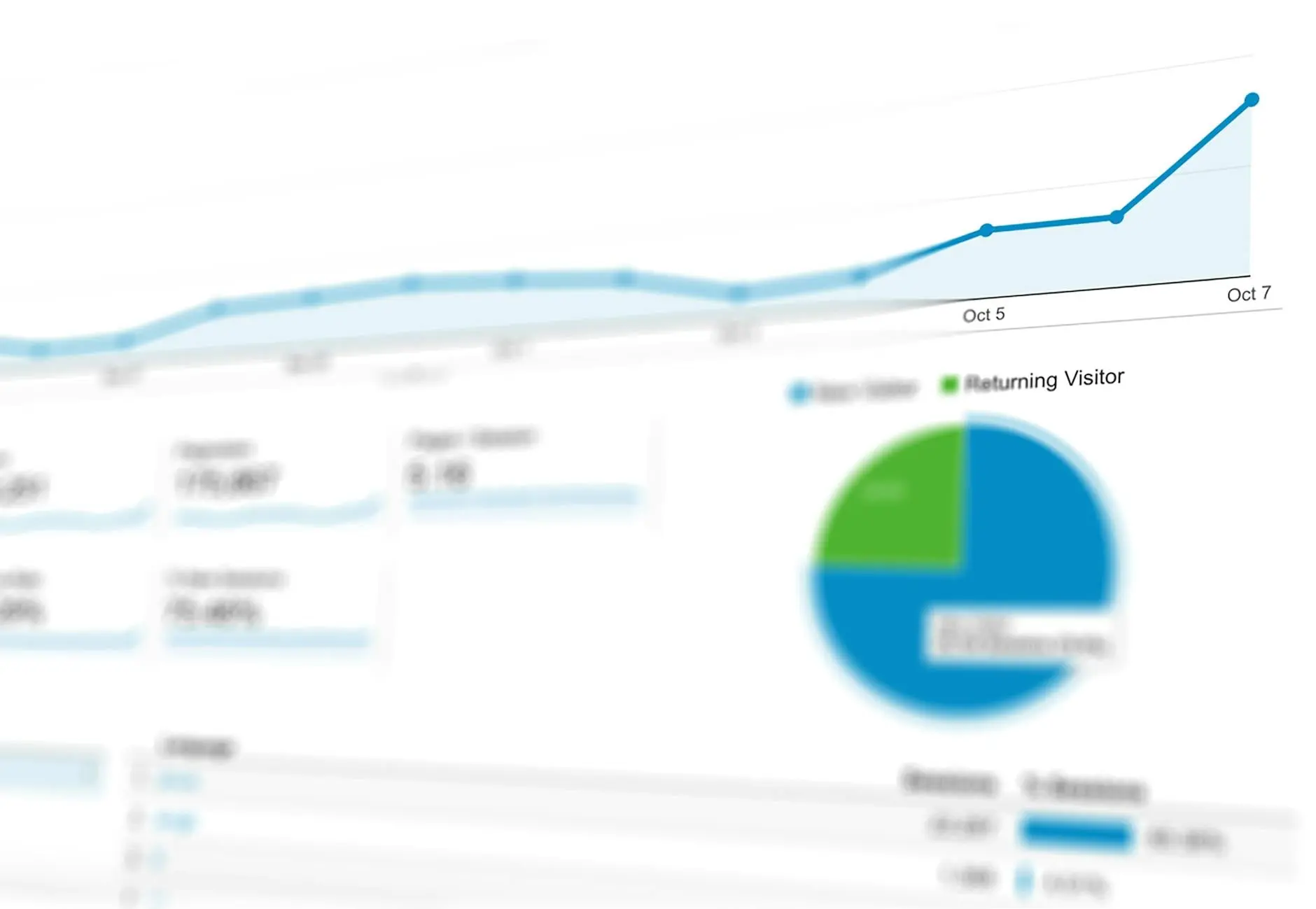 Blurred dashboard displaying metrics for returning and unique visitors with graphs.