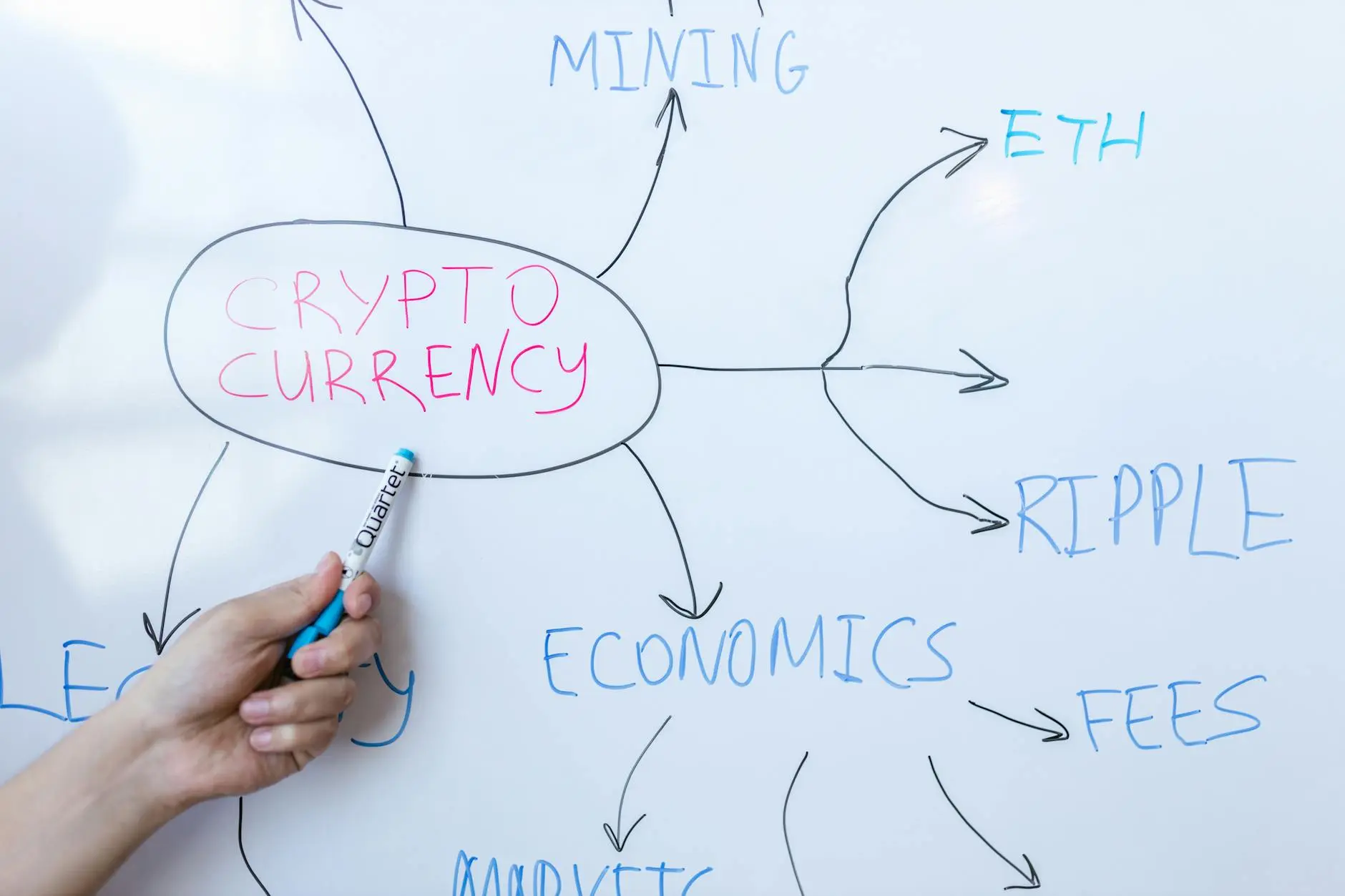 Hand writing on a whiteboard illustrating cryptocurrency concepts like mining and fees.