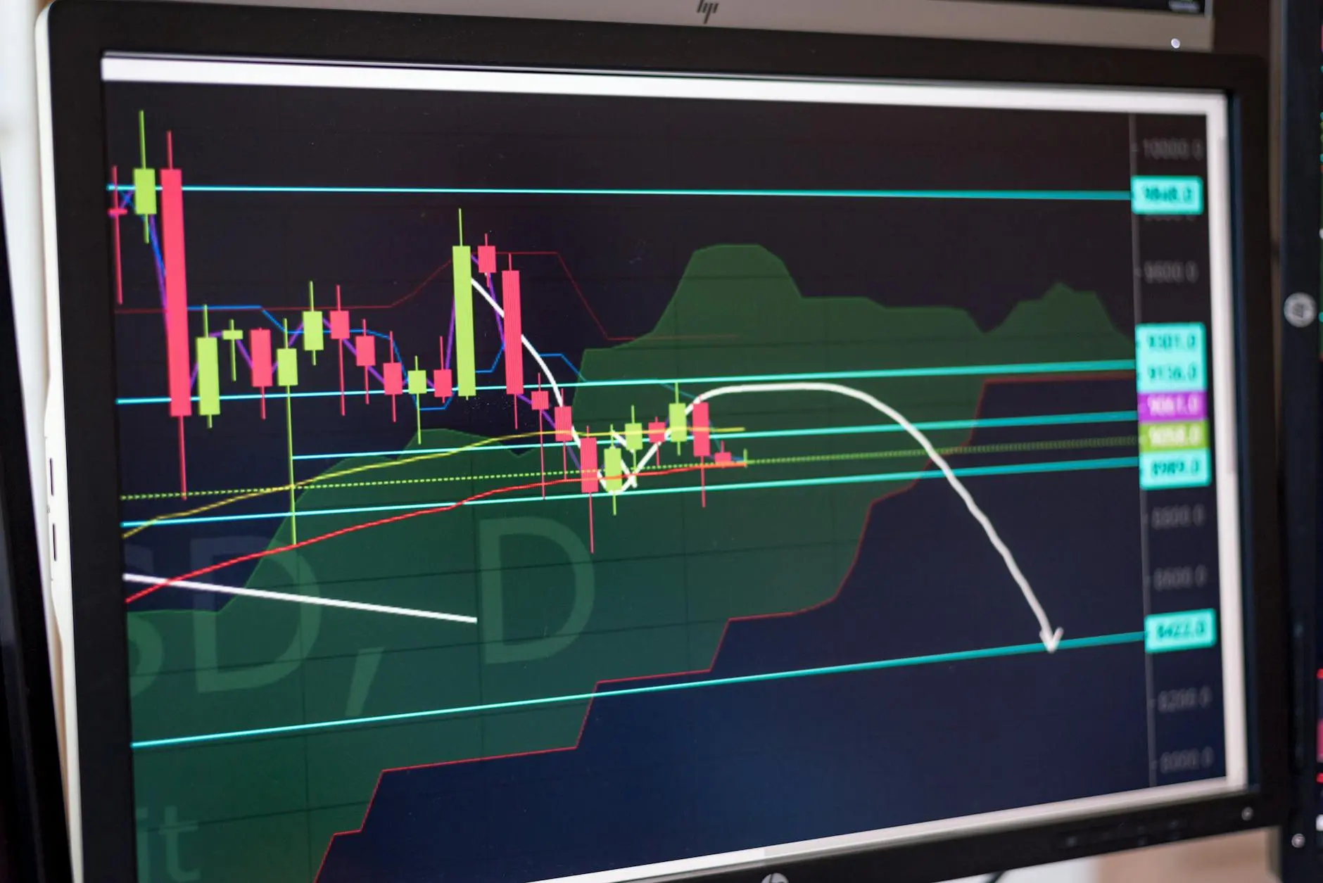 Candlestick chart displaying market support and resistance levels on a trading screen.