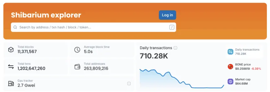 Interface of Shibarium Explorer showing statistics like total blocks and daily transactions.
