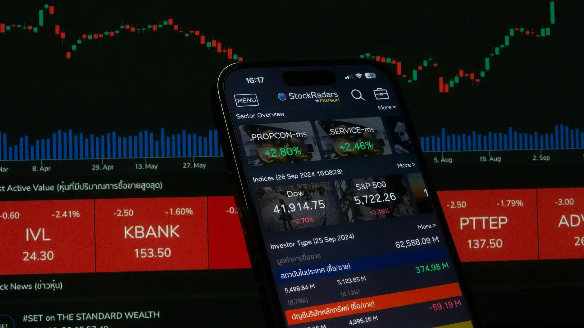 Smartphone displaying stock market data with graphs and indices in the background.