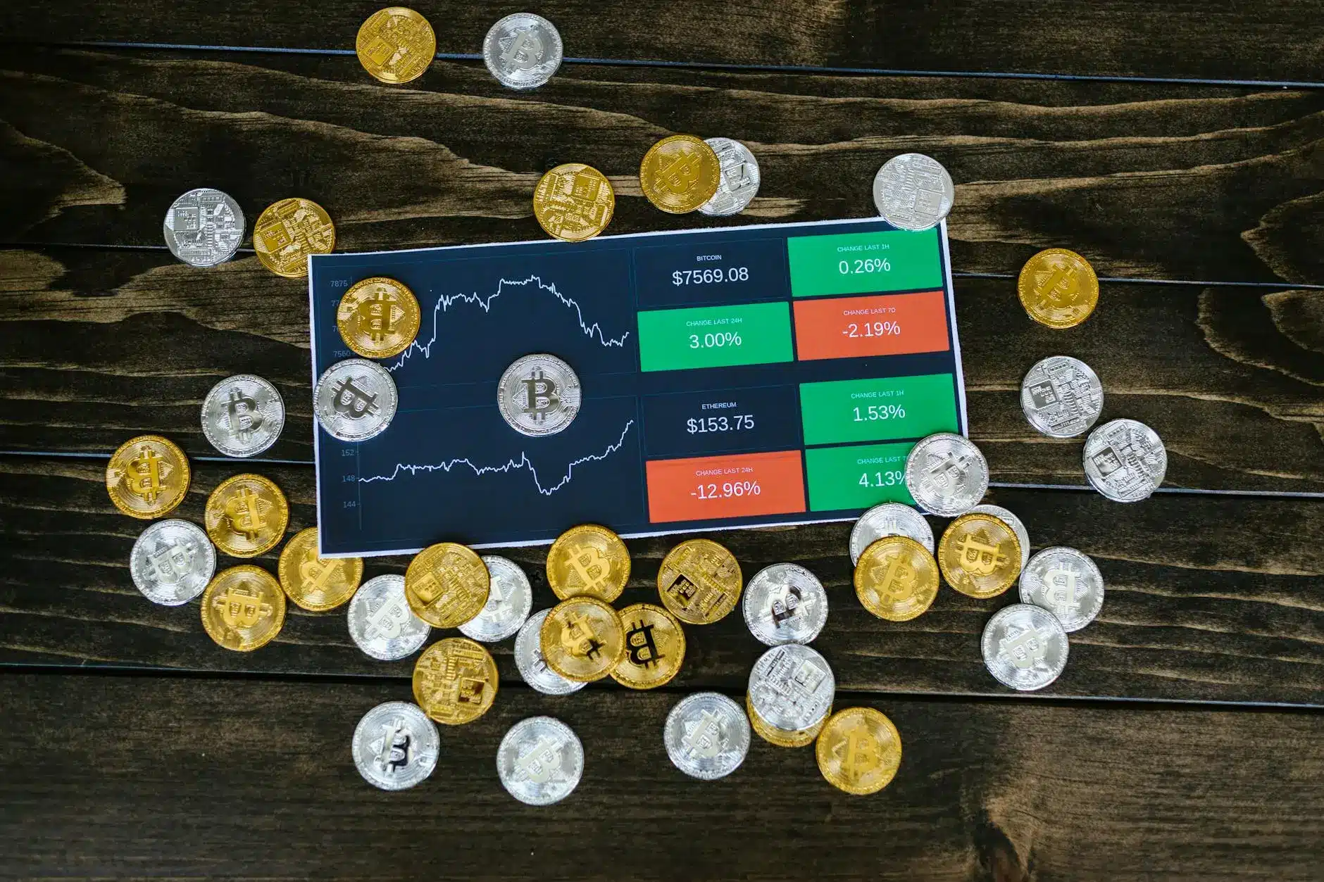A cryptocurrency price chart with Bitcoin and Ethereum data surrounded by gold and silver coins.