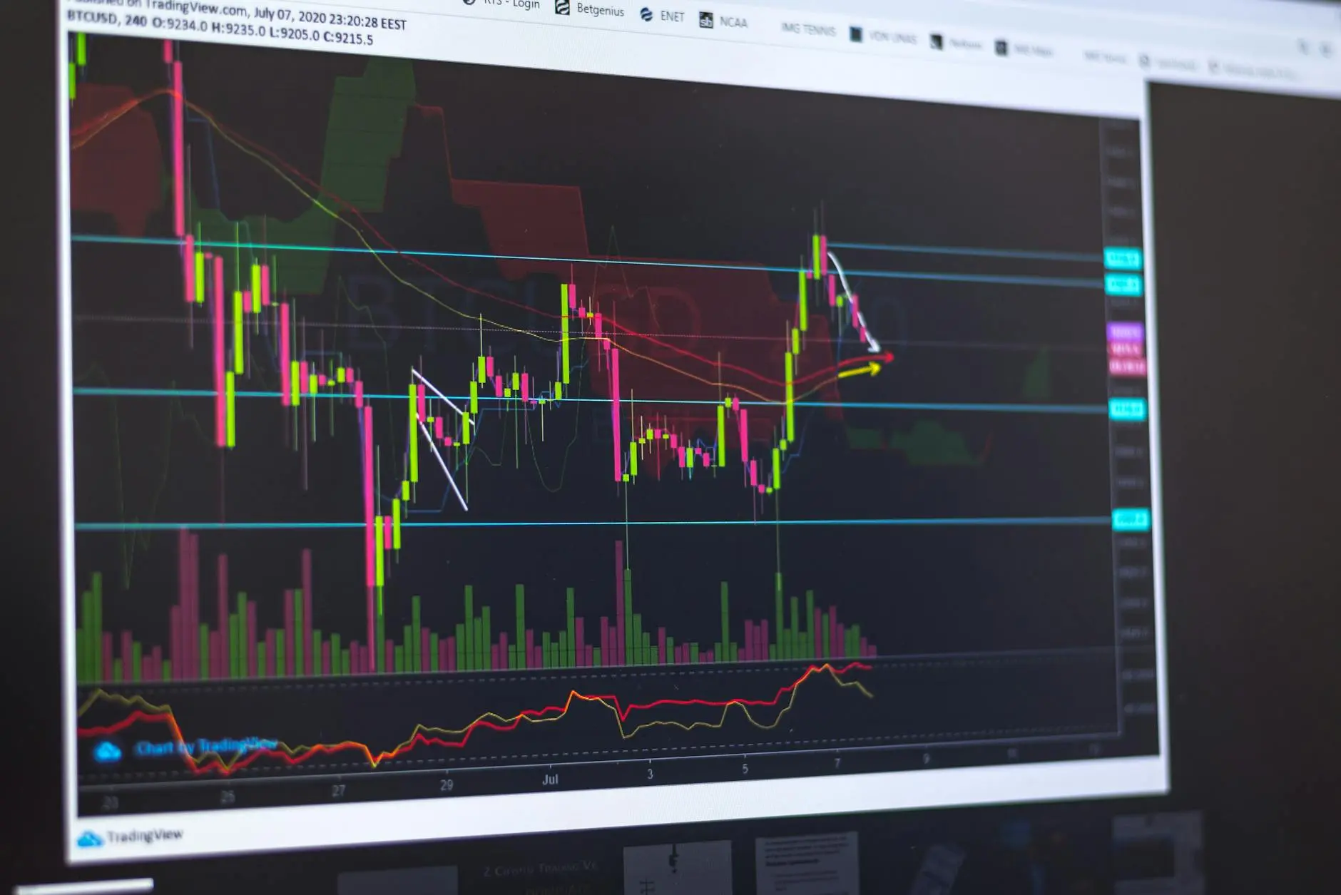 A detailed cryptocurrency chart showing price trends and breakout patterns.