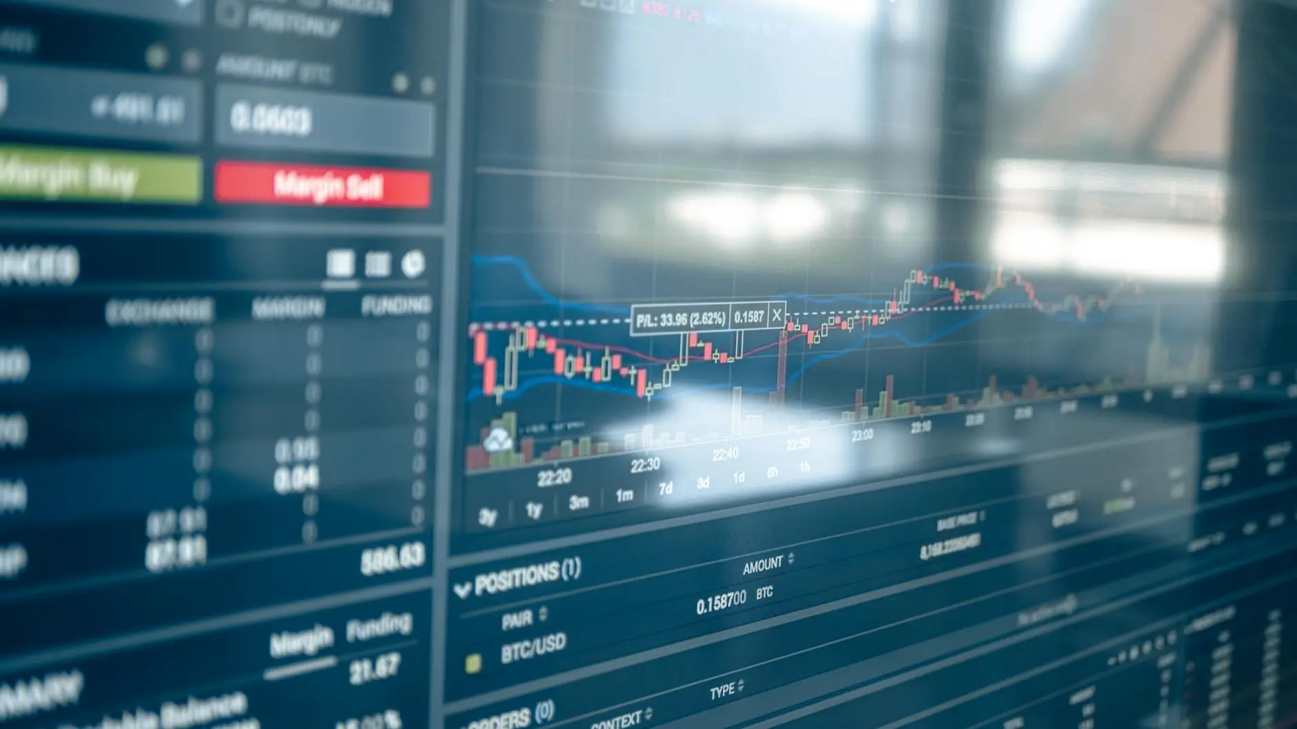 Close-up of a financial market data analysis chart on a digital screen.