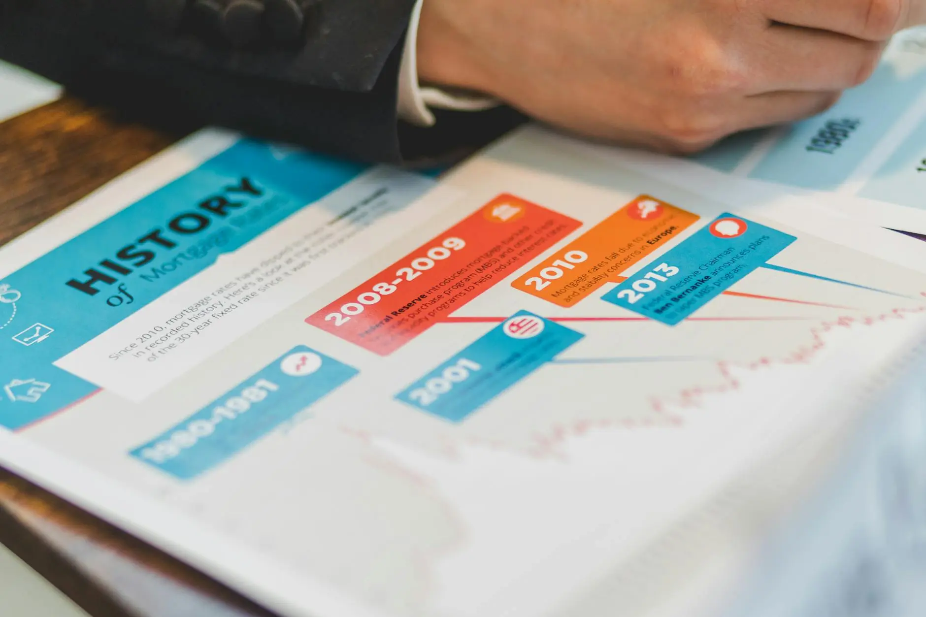 A timeline graphic detailing the history of mortgages from 1980 to 2017.