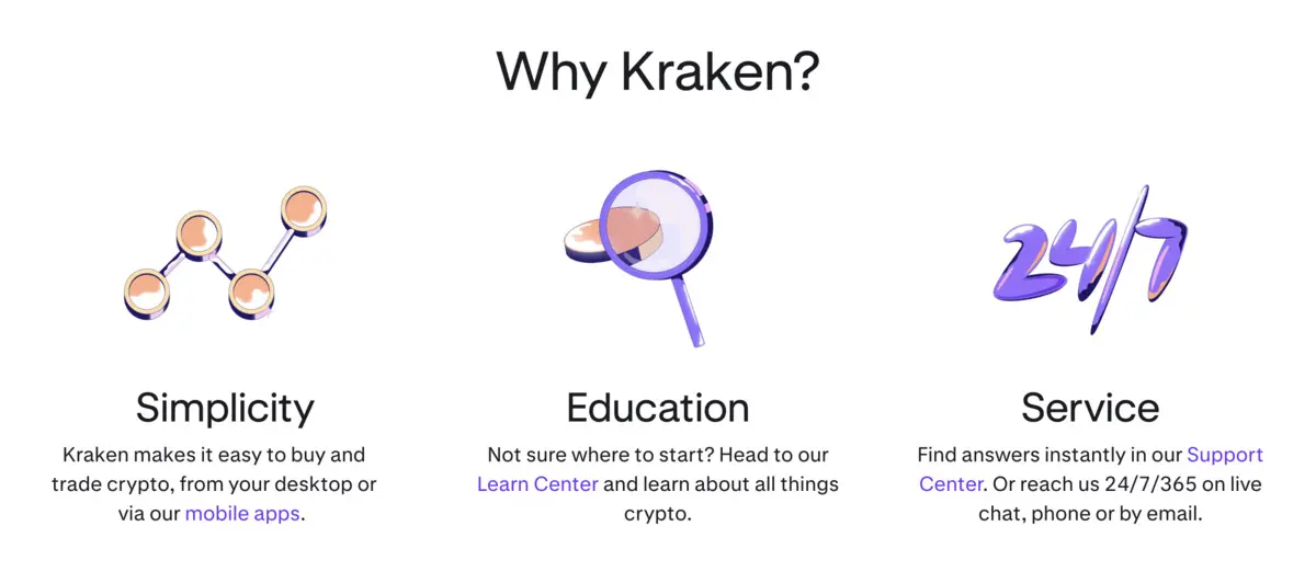 Kraken platform features: simplicity, education, and 24/7 service with icons.