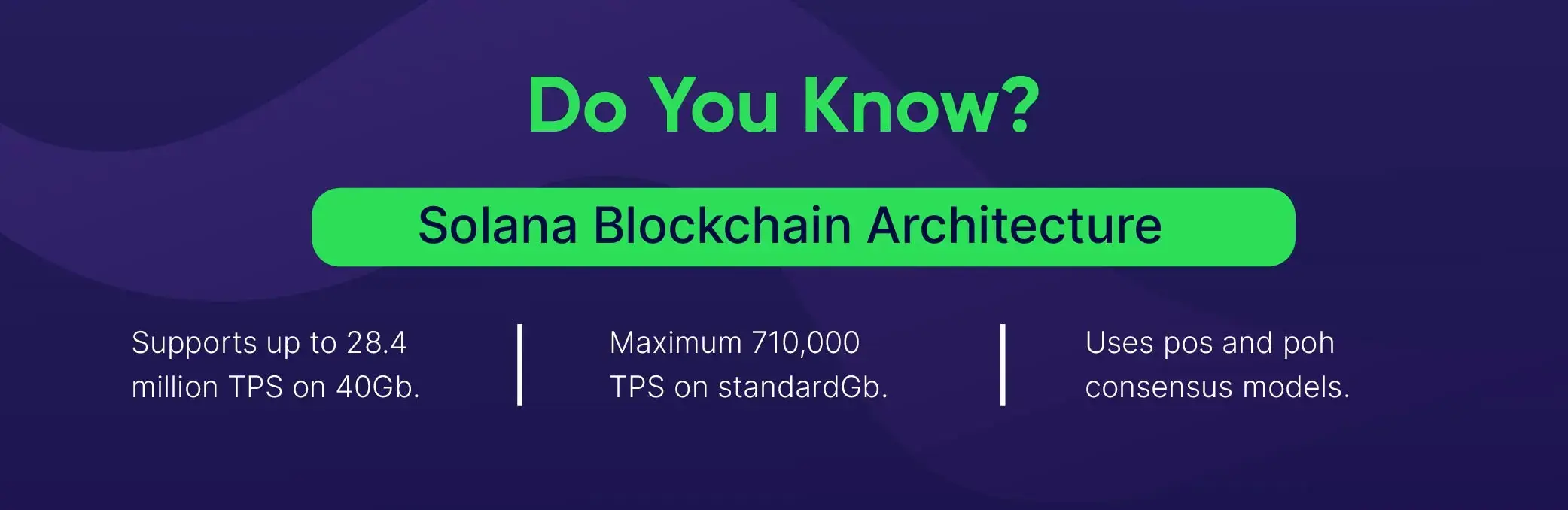 Information graphic highlighting Solana blockchain architecture features and capabilities.