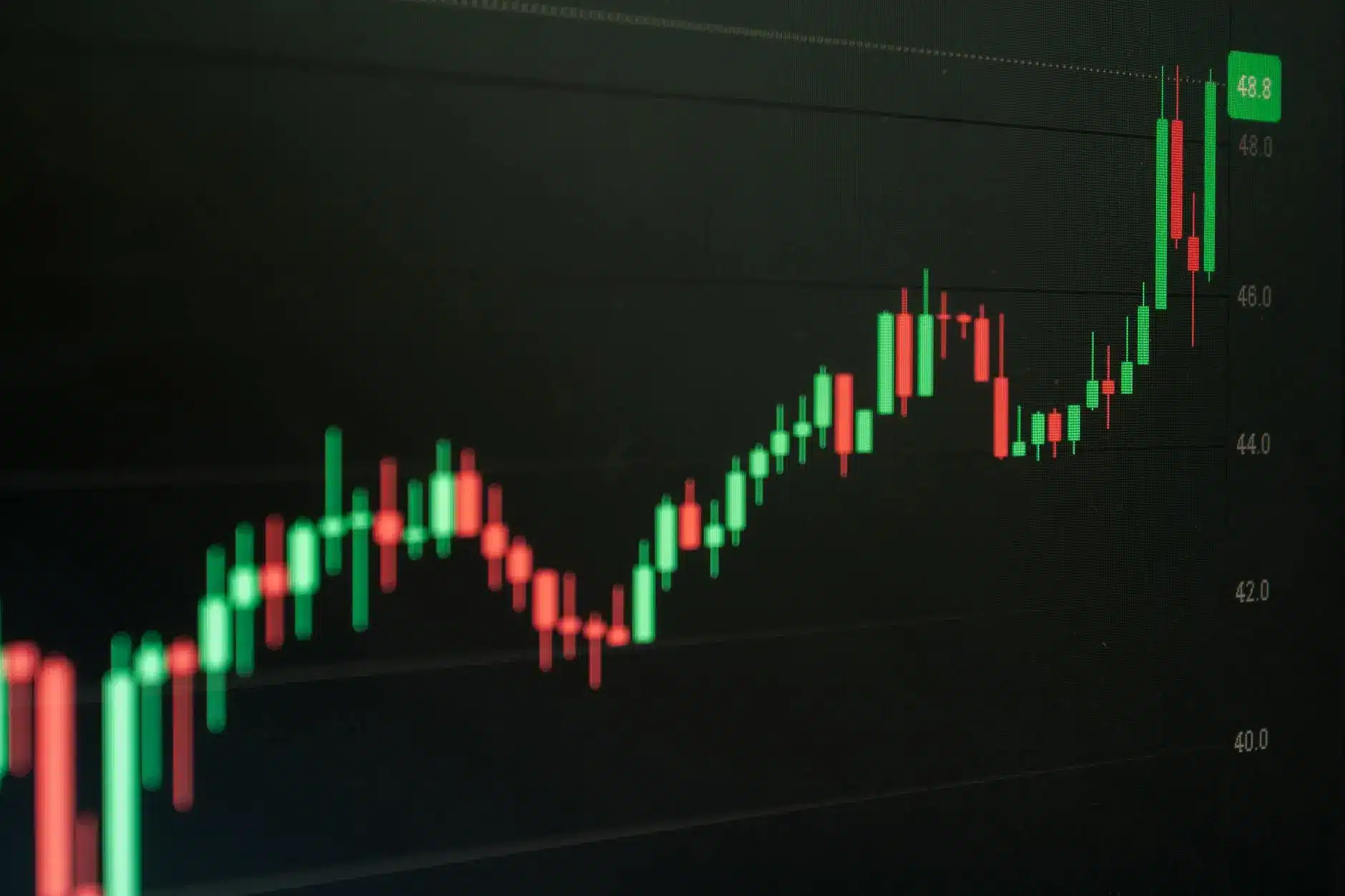 Detailed candlestick chart showing a bullish trend with green and red bars.