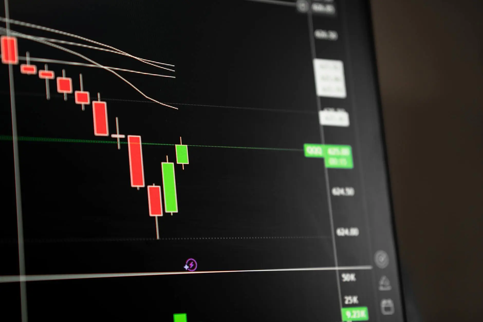 Close-up of a financial market chart displaying candlestick data and indicators.