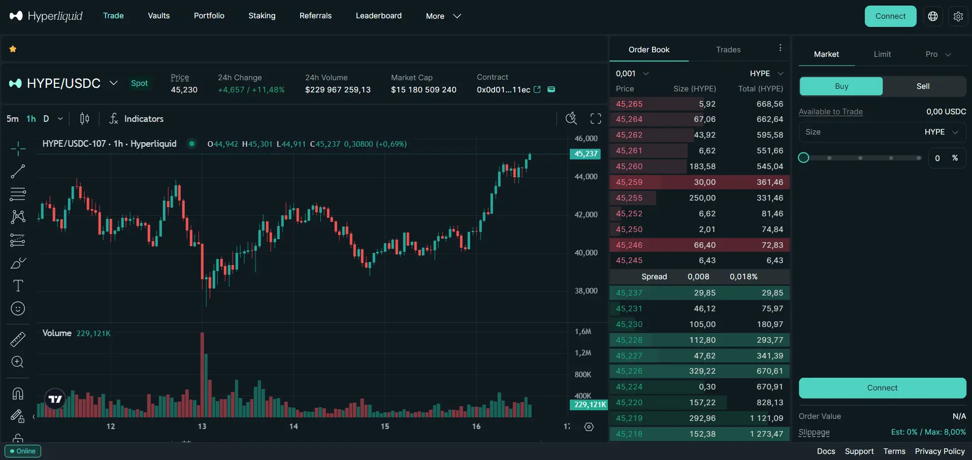 Hyperliquid crypto exchange interface showing HYPE/USDC trading data.