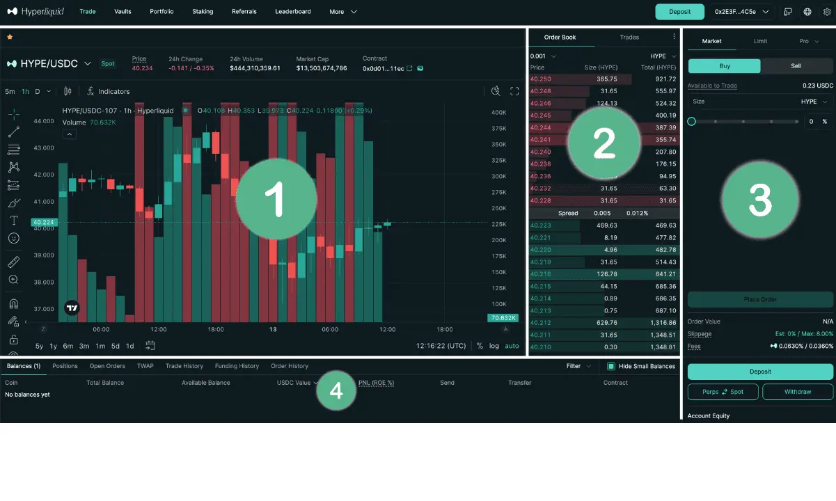Hyperliquid crypto trading interface showing price chart and order book.