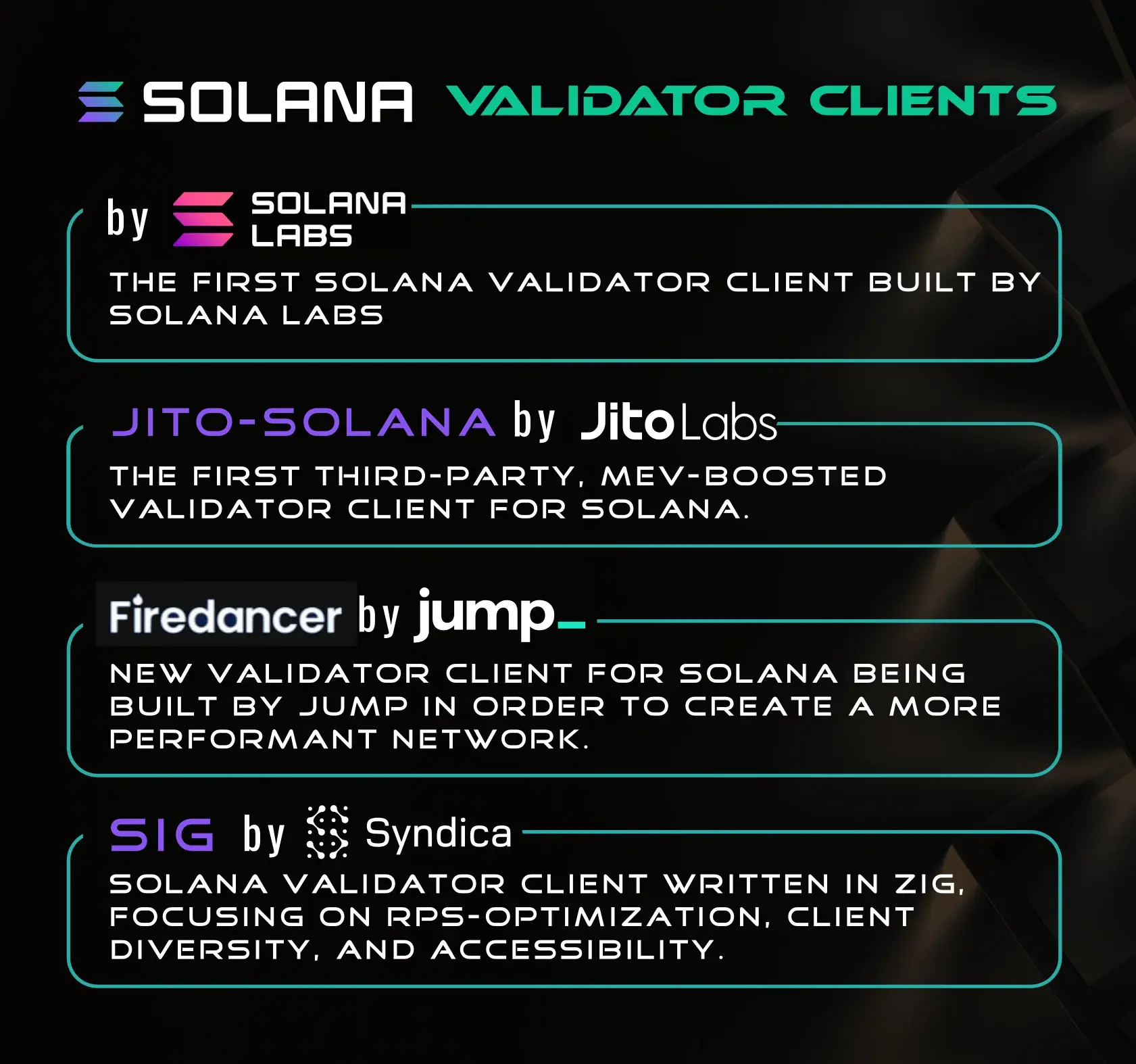 List of Solana validator clients including Firedancer, Jito-Solana, and SIG.