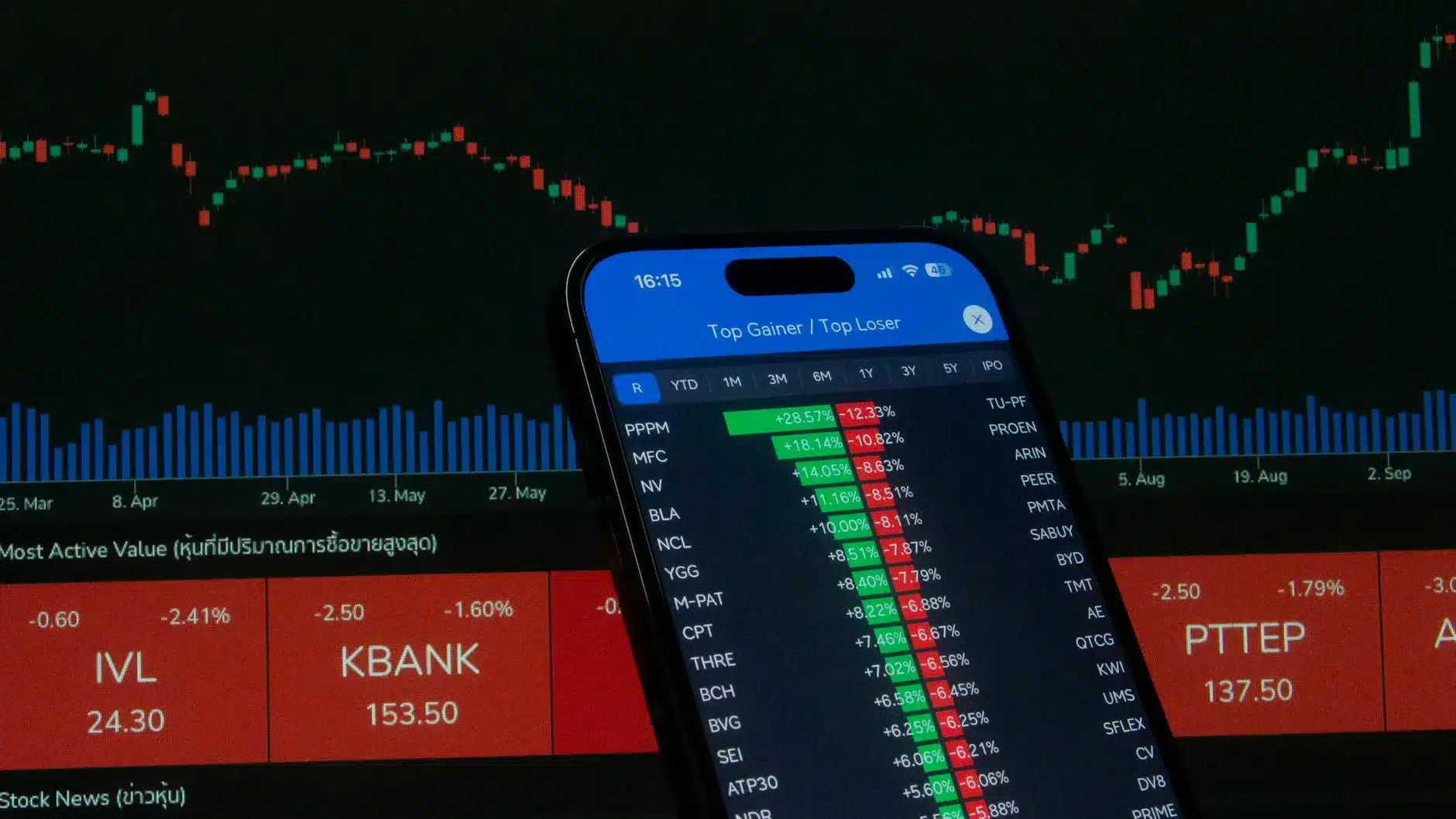 A smartphone displaying stock market data alongside trading charts.